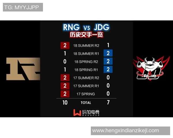赛后分析：JDG与RNG的耐力对决揭示了哪些战术与心理博弈