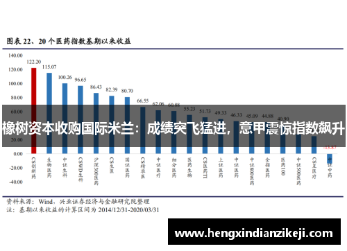 橡树资本收购国际米兰：成绩突飞猛进，意甲震惊指数飙升