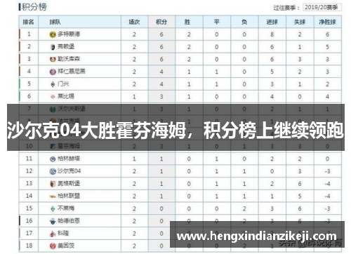 沙尔克04大胜霍芬海姆，积分榜上继续领跑