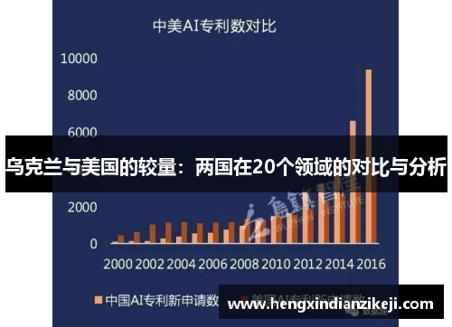 乌克兰与美国的较量：两国在20个领域的对比与分析