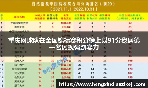 重庆网球队在全国锦标赛积分榜上以91分稳居第一名展现强劲实力